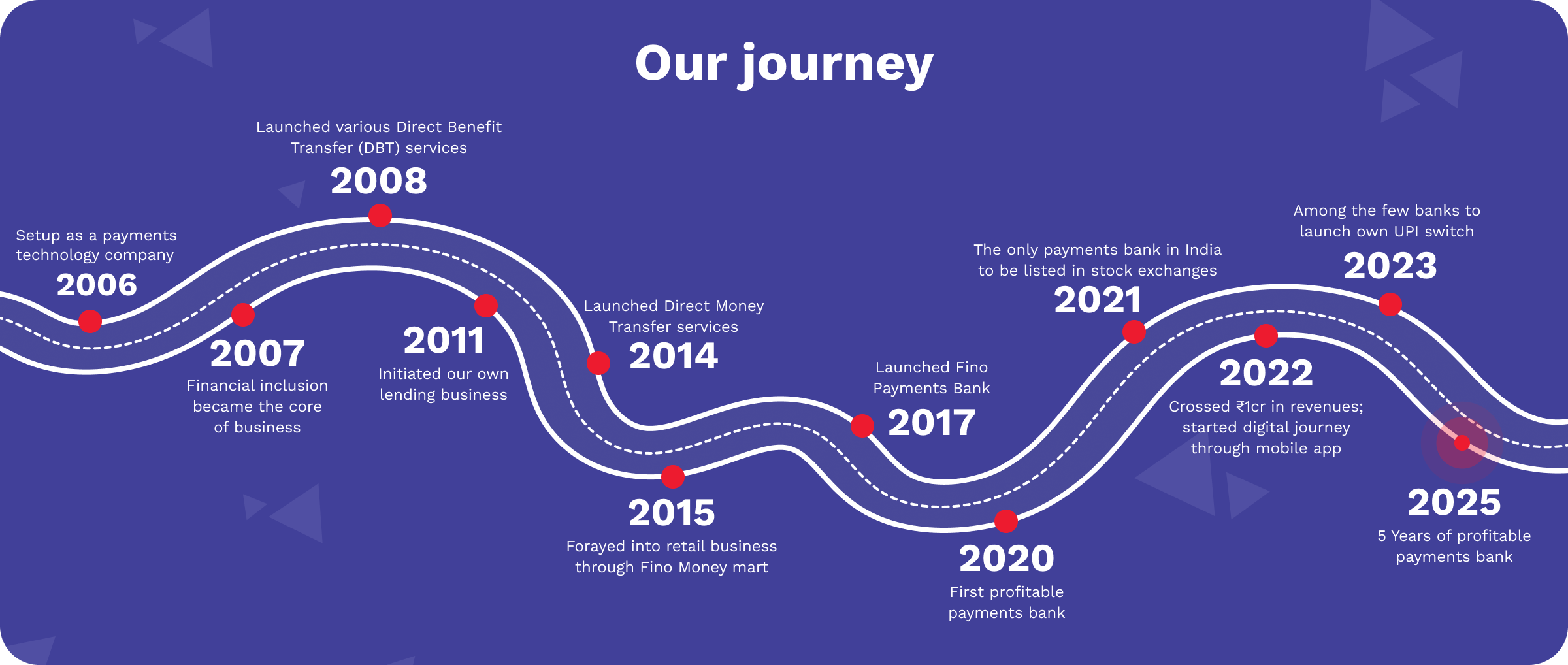 Our Journey